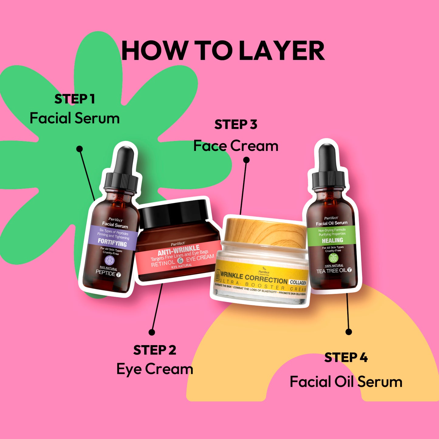 Peptide Facial Serum