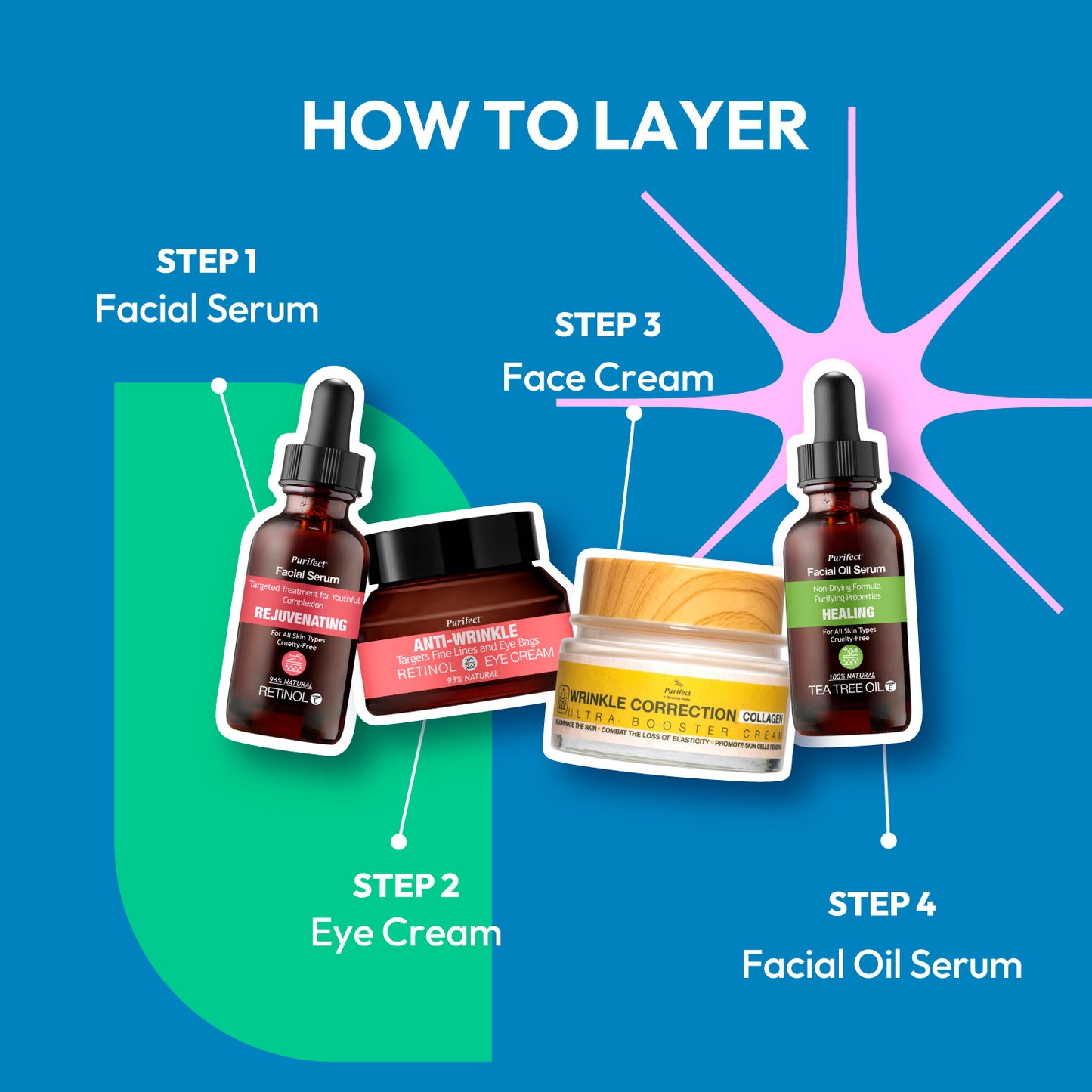 Retinol Facial Serum