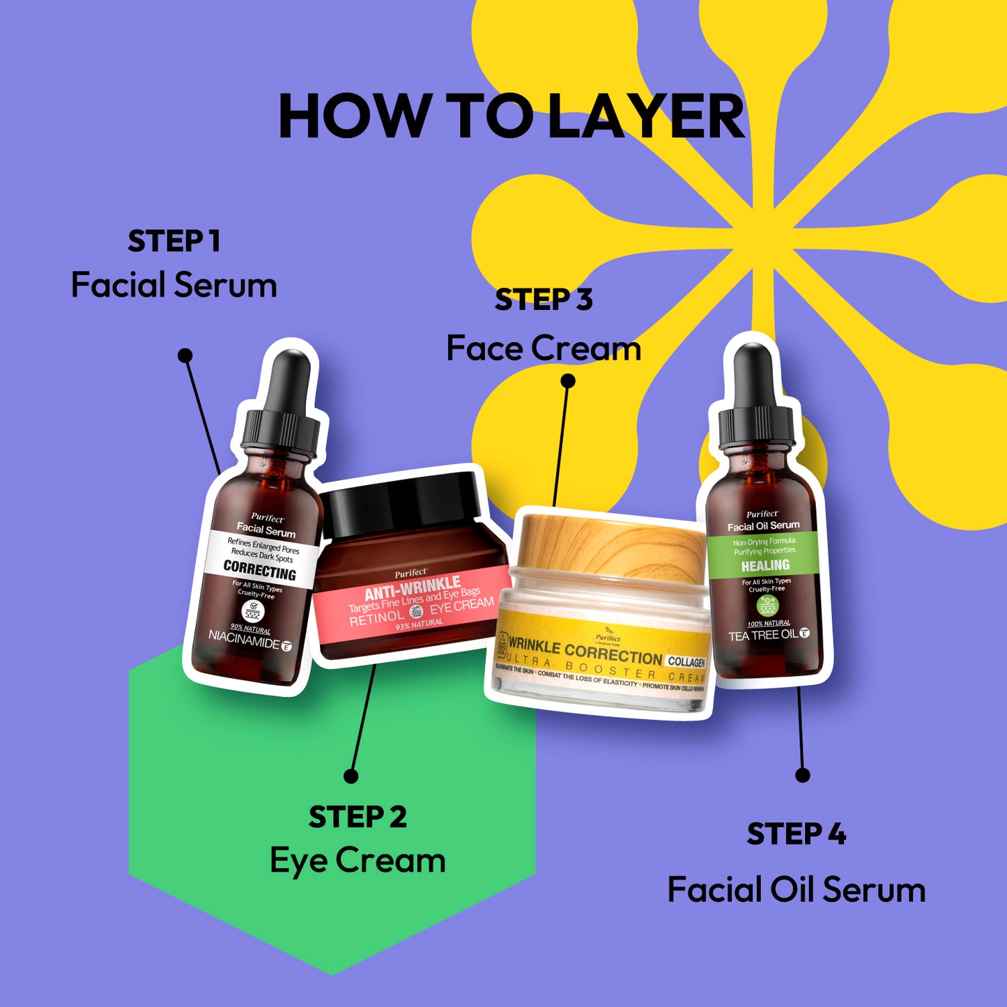 Niacinamide Facial Serum